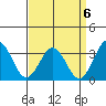 Leipsic tide chart for Saturday, September 6, 2025