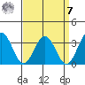 Leipsic tide chart for Sunday, September 7, 2025