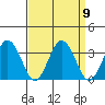 Leipsic tide chart for Tuesday, September 9, 2025