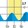Leipsic tide chart for Friday, October 17, 2025
