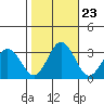 Leipsic tide chart for Thursday, October 23, 2025