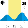 Leipsic tide chart for Wednesday, October 29, 2025