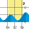 Leipsic tide chart for Thursday, October 2, 2025