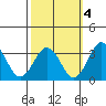 Leipsic tide chart for Saturday, October 4, 2025