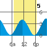 Leipsic tide chart for Sunday, October 5, 2025
