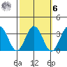 Leipsic tide chart for Monday, October 6, 2025