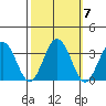 Leipsic tide chart for Tuesday, October 7, 2025