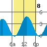Leipsic tide chart for Wednesday, October 8, 2025