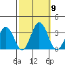 Leipsic tide chart for Thursday, October 9, 2025