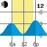 Leipsic tide chart for Wednesday, November 12, 2025