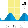 Leipsic tide chart for Saturday, November 15, 2025