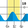 Leipsic tide chart for Tuesday, November 18, 2025