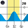 Leipsic tide chart for Thursday, November 20, 2025