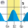 Leipsic tide chart for Wednesday, November 5, 2025