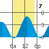 Leipsic tide chart for Friday, November 7, 2025