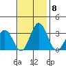 Leipsic tide chart for Saturday, November 8, 2025
