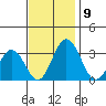 Leipsic tide chart for Sunday, November 9, 2025