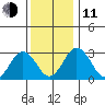 Leipsic tide chart for Thursday, December 11, 2025