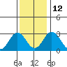 Leipsic tide chart for Friday, December 12, 2025