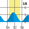Leipsic tide chart for Thursday, December 18, 2025
