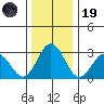 Leipsic tide chart for Friday, December 19, 2025
