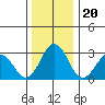 Leipsic tide chart for Saturday, December 20, 2025