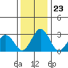 Leipsic tide chart for Tuesday, December 23, 2025