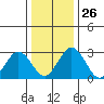 Leipsic tide chart for Friday, December 26, 2025