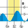 Leipsic tide chart for Monday, December 8, 2025