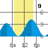 Leipsic tide chart for Tuesday, December 9, 2025