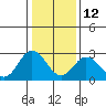 Leipsic tide chart for Monday, January 12, 2026