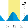 Leipsic tide chart for Saturday, January 17, 2026