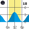 Leipsic tide chart for Sunday, January 18, 2026