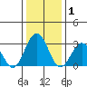Leipsic tide chart for Thursday, January 1, 2026