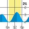 Leipsic tide chart for Wednesday, January 21, 2026