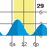 Leipsic tide chart for Thursday, January 29, 2026
