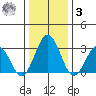 Leipsic tide chart for Saturday, January 3, 2026