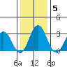 Leipsic tide chart for Monday, January 5, 2026