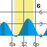 Leipsic tide chart for Tuesday, January 6, 2026
