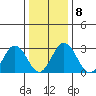 Leipsic tide chart for Thursday, January 8, 2026