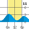 Leipsic tide chart for Wednesday, February 11, 2026