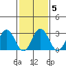 Leipsic tide chart for Thursday, February 5, 2026