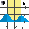 Leipsic tide chart for Monday, February 9, 2026