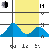 Leipsic tide chart for Wednesday, March 11, 2026