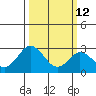 Leipsic tide chart for Thursday, March 12, 2026