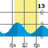 Leipsic tide chart for Friday, March 13, 2026
