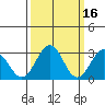 Leipsic tide chart for Monday, March 16, 2026