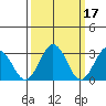 Leipsic tide chart for Tuesday, March 17, 2026