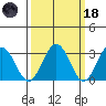 Leipsic tide chart for Wednesday, March 18, 2026
