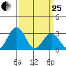 Leipsic tide chart for Wednesday, March 25, 2026
